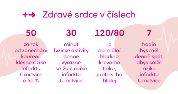 Pilulka.cz - lékárna pro lepší život