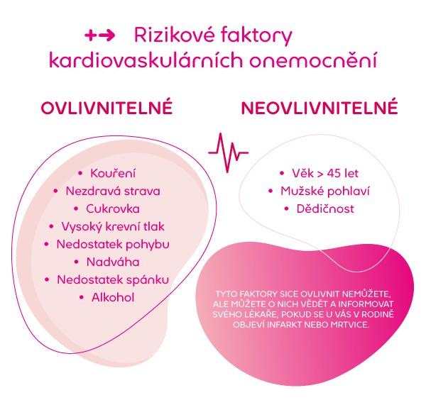 Pilulka.cz - lékárna pro lepší život